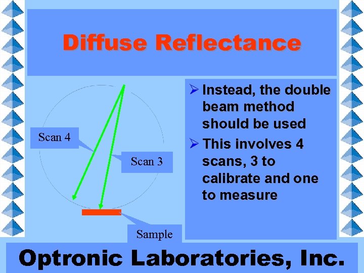 Diffuse Reflectance Scan 2 4 Scan 1 3 Ø Instead, the double beam method