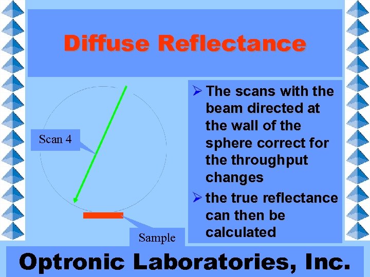 Diffuse Reflectance Scan 2 4 Ø The scans with the beam directed at the