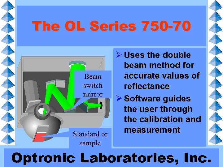 The OL Series 750 -70 Ø Uses the double beam method for accurate values