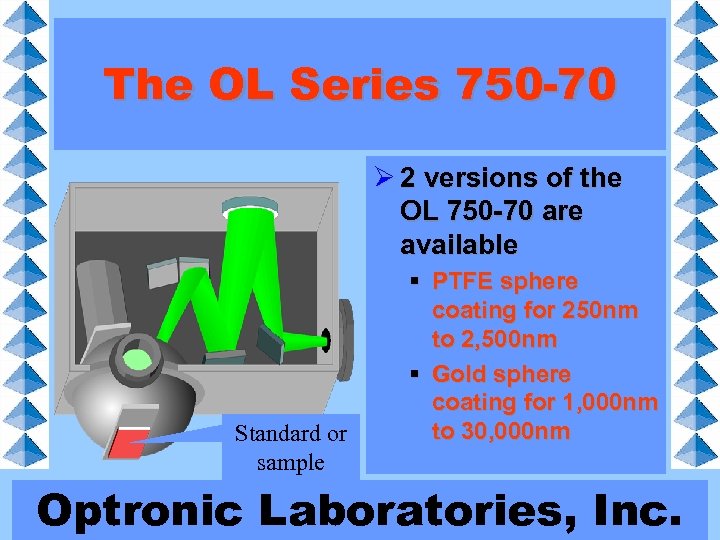 The OL Series 750 -70 Ø 2 versions of the OL 750 -70 are