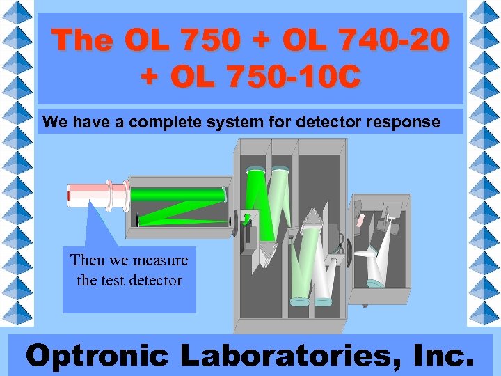 The OL 750 + OL 740 -20 + OL 750 -10 C We have