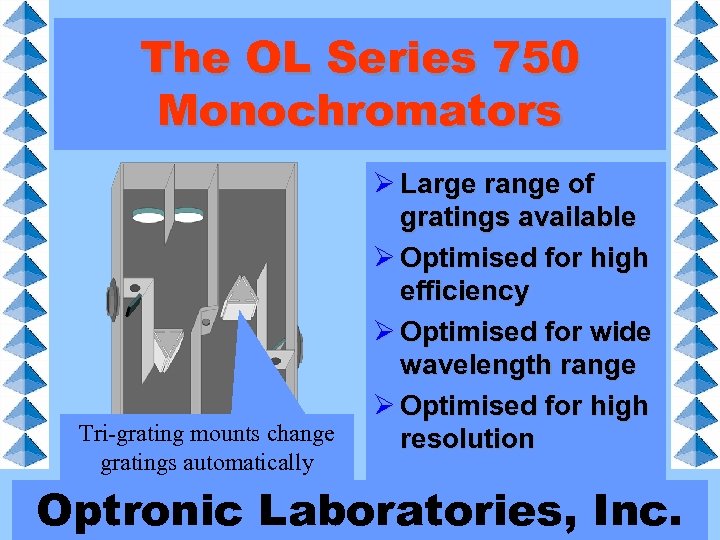 The OL Series 750 Monochromators Tri-grating mounts change gratings automatically Ø Large range of