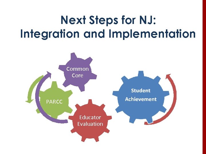 Next Steps for NJ: Integration and Implementation Common Core PARCC Educator Evaluation 