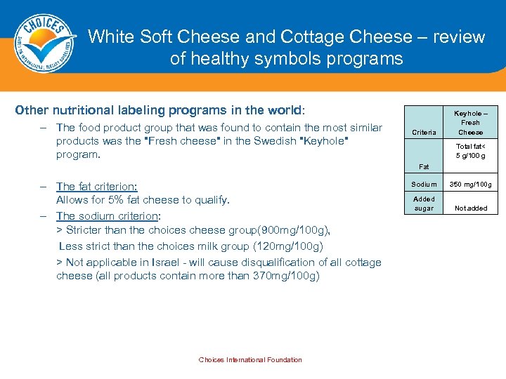 White Soft Cheese and Cottage Cheese – review of healthy symbols programs Other nutritional