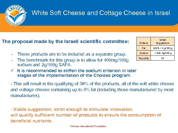 White Soft Cheese and Cottage Cheese in Israel The proposal made by the Israeli