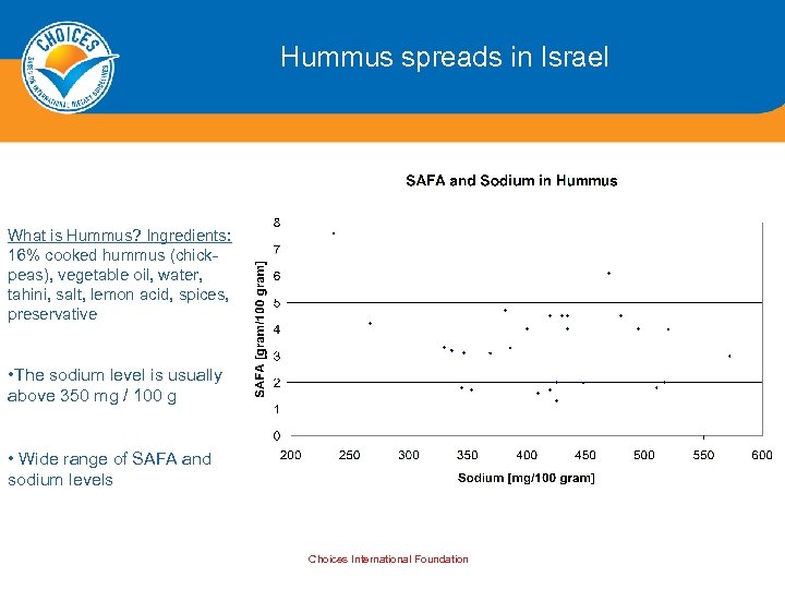 Hummus spreads in Israel What is Hummus? Ingredients: 16% cooked hummus (chickpeas), vegetable oil,