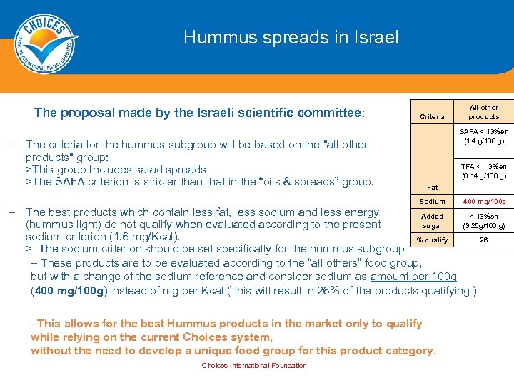 Hummus spreads in Israel The proposal made by the Israeli scientific committee: – The