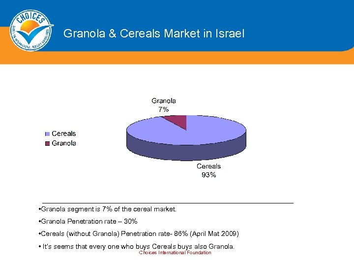 Granola & Cereals Market in Israel • Granola segment is 7% of the cereal