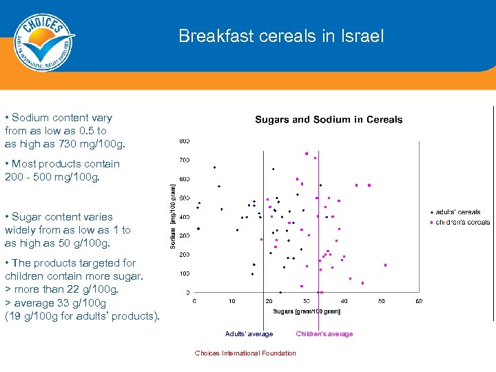 Breakfast cereals in Israel • Sodium content vary from as low as 0. 5