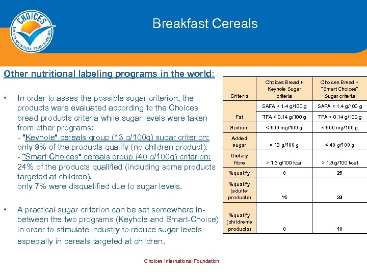 Breakfast Cereals Other nutritional labeling programs in the world: • • In order to