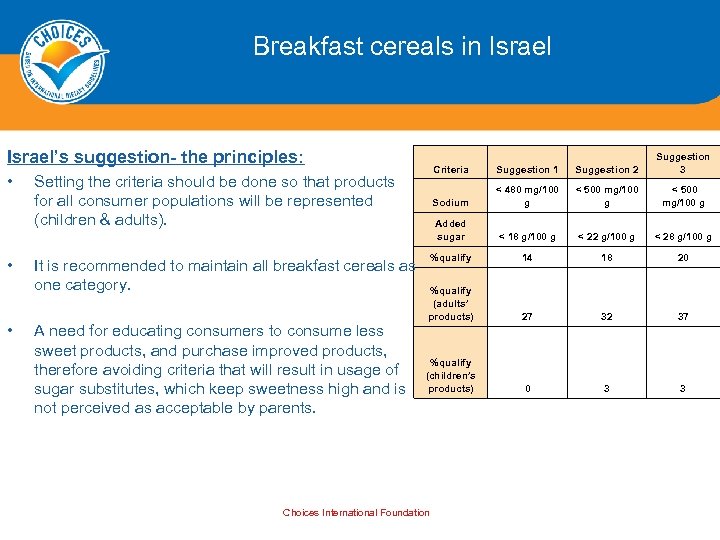 Breakfast cereals in Israel’s suggestion- the principles: • • • Criteria Suggestion 1 Suggestion