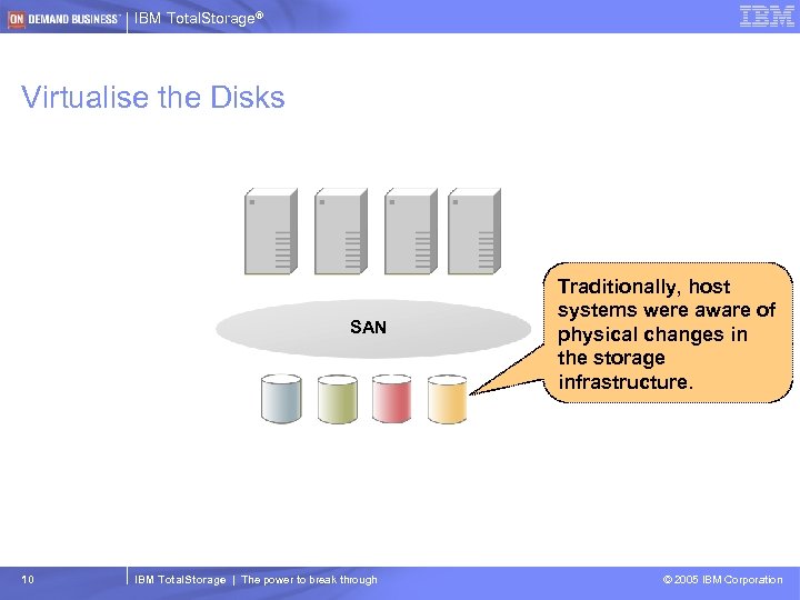 IBM Total. Storage® Virtualise the Disks SAN 10 IBM Total. Storage | The power