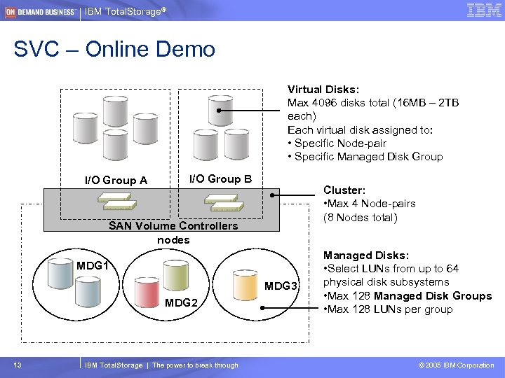 IBM Total. Storage® SVC – Online Demo Virtual Disks: Max 4096 disks total (16