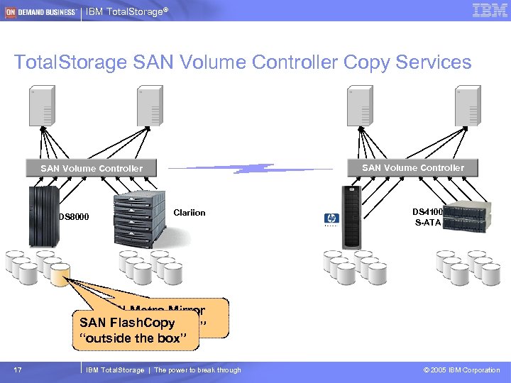 IBM Total. Storage® Total. Storage SAN Volume Controller Copy Services SAN Volume Controller DS