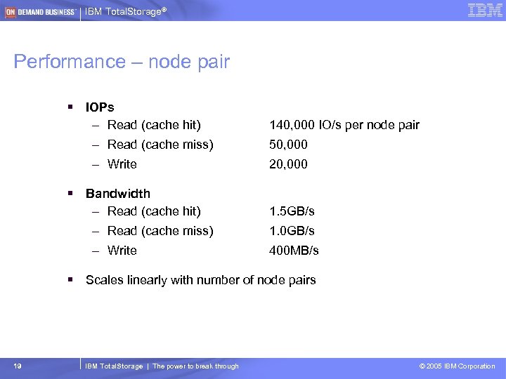 IBM Total. Storage® Performance – node pair § IOPs – Read (cache hit) 140,