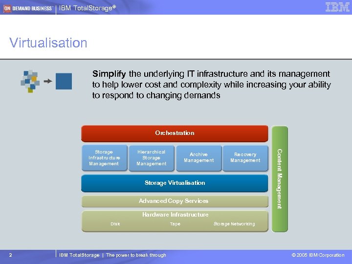 IBM Total. Storage® Virtualisation Simplify the underlying IT infrastructure and its management to help