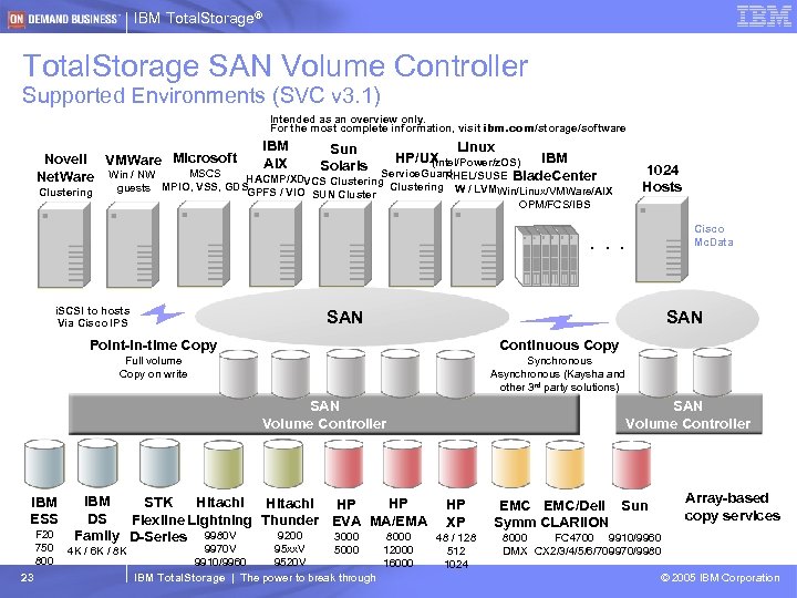 IBM Total. Storage® Total. Storage SAN Volume Controller Supported Environments (SVC v 3. 1)