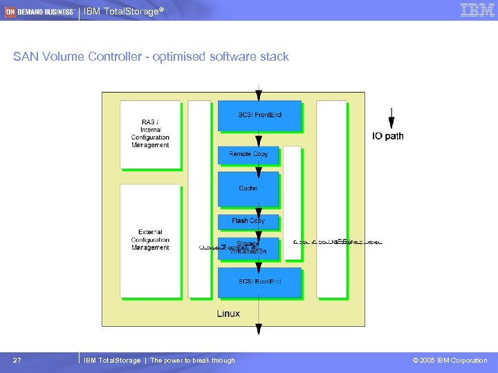 IBM Total. Storage® SAN Volume Controller - optimised software stack 27 IBM Total. Storage