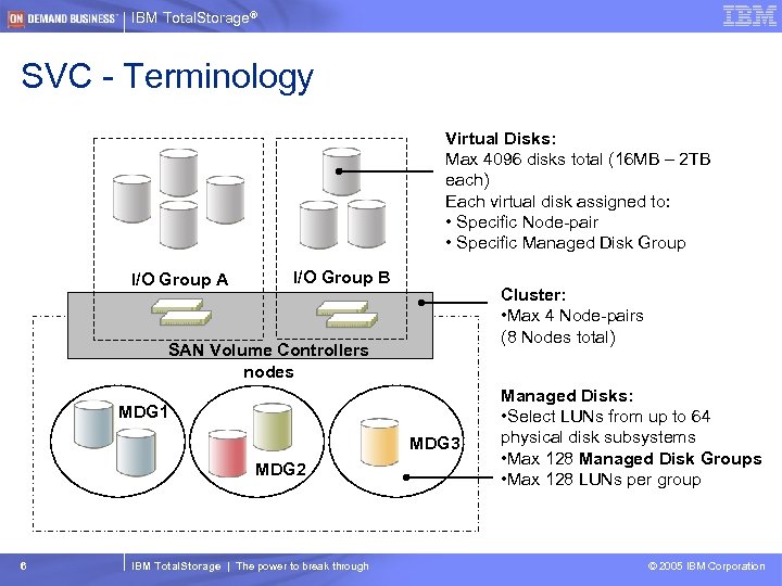 IBM Total. Storage® SVC - Terminology Virtual Disks: Max 4096 disks total (16 MB