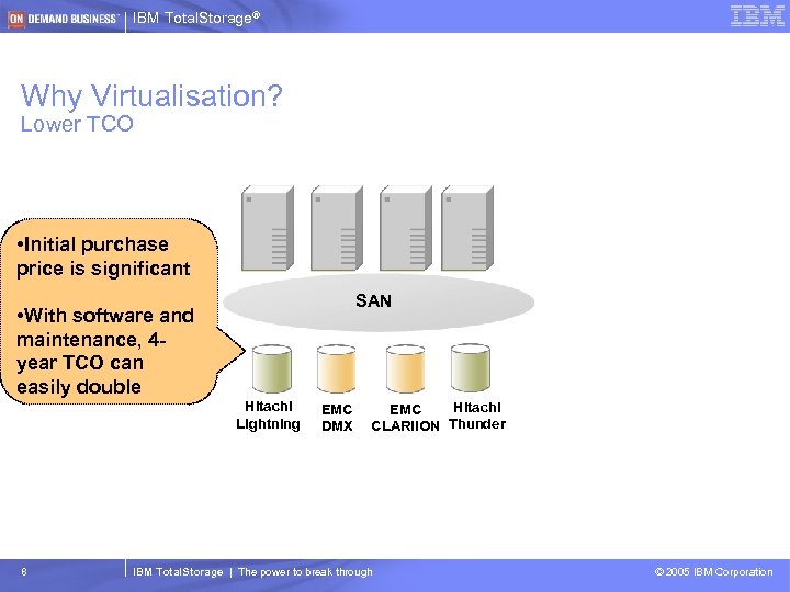 IBM Total. Storage® Why Virtualisation? Lower TCO • Initial purchase price is significant SAN