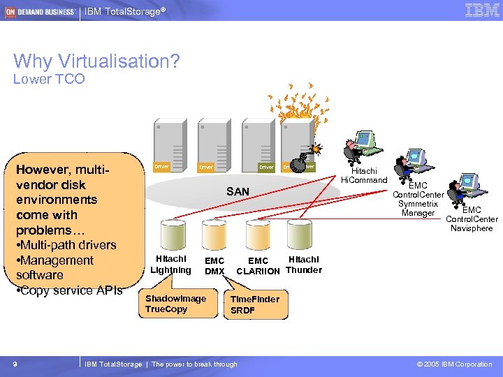 IBM Total. Storage® Why Virtualisation? Lower TCO However, multivendor disk environments come with problems…