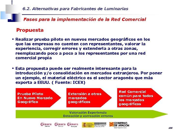 6. 2. Alternativas para Fabricantes de Luminarias Fases para la implementación de la Red