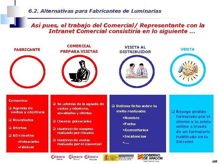 6. 2. Alternativas para Fabricantes de Luminarias Así pues, el trabajo del Comercial/ Representante