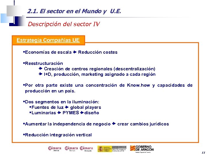 2. 1. El sector en el Mundo y U. E. Descripción del sector IV