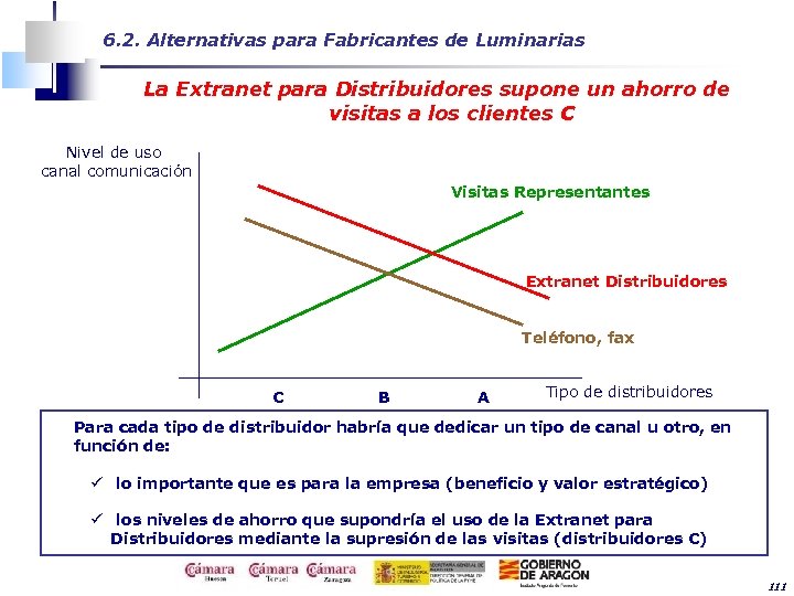 6. 2. Alternativas para Fabricantes de Luminarias La Extranet para Distribuidores supone un ahorro
