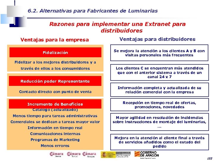 6. 2. Alternativas para Fabricantes de Luminarias Razones para implementar una Extranet para distribuidores
