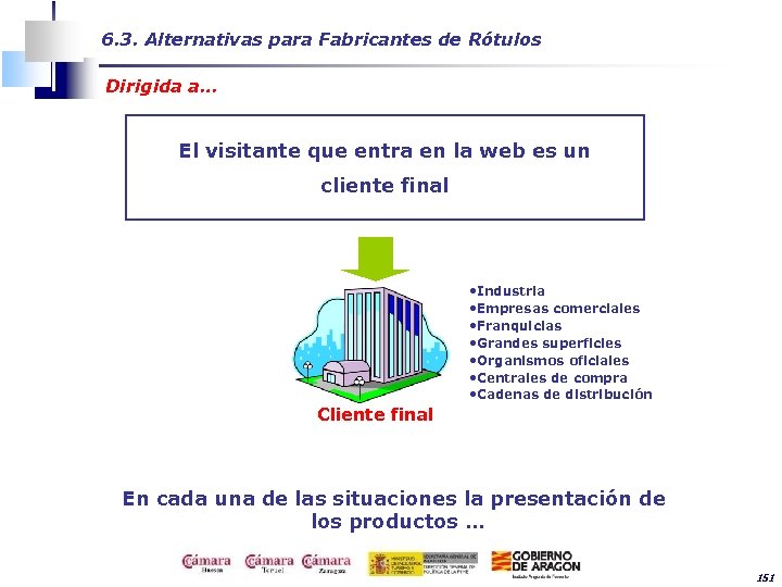 6. 3. Alternativas para Fabricantes de Rótulos Dirigida a… El visitante que entra en