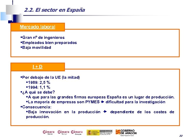 2. 2. El sector en España Mercado laboral §Gran nº de ingenieros §Empleados bien