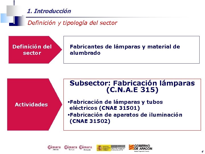 1. Introducción Definición y tipología del sector Definición del sector Fabricantes de lámparas y