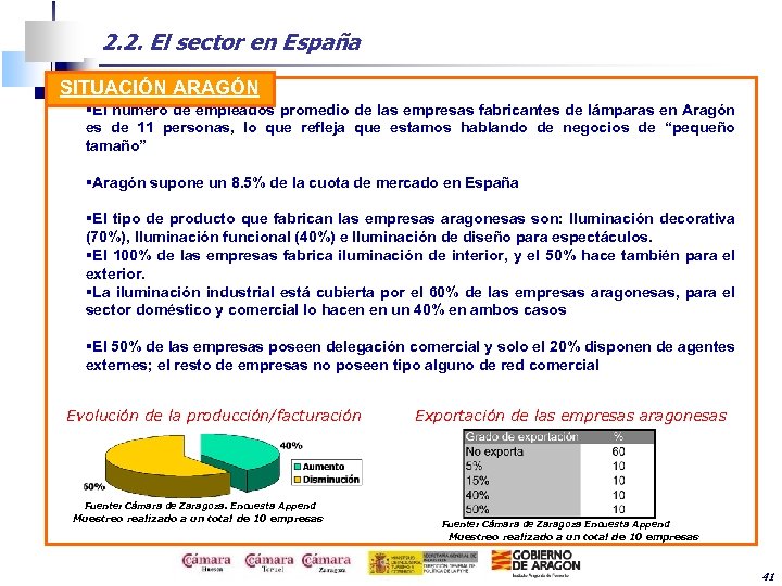 2. 2. El sector en España SITUACIÓN ARAGÓN §El número de empleados promedio de