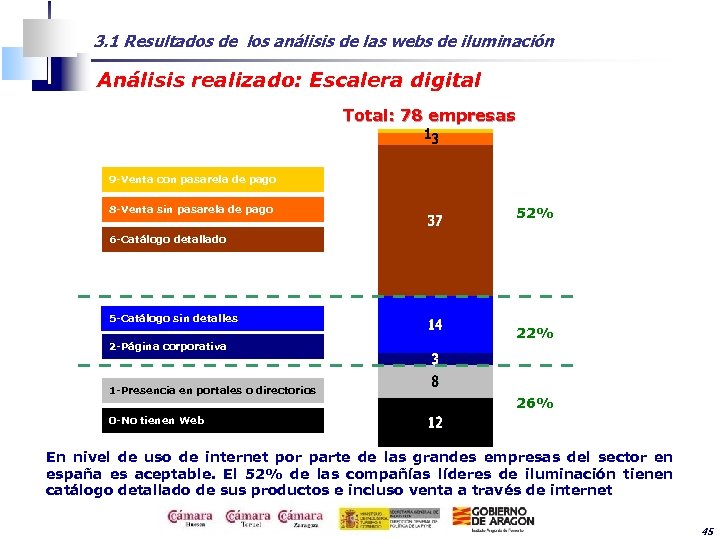 3. 1 Resultados de los análisis de las webs de iluminación Análisis realizado: Escalera
