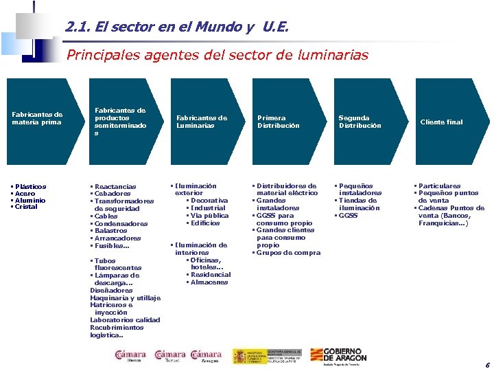 2. 1. El sector en el Mundo y U. E. Principales agentes del sector