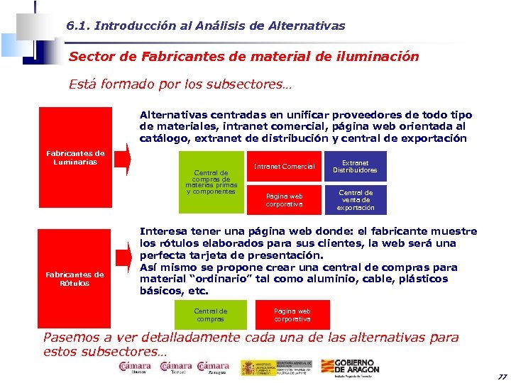 6. 1. Introducción al Análisis de Alternativas Sector de Fabricantes de material de iluminación