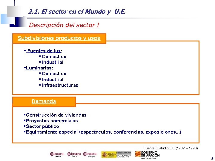 2. 1. El sector en el Mundo y U. E. Descripción del sector I