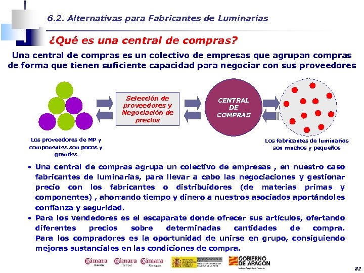 6. 2. Alternativas para Fabricantes de Luminarias ¿Qué es una central de compras? Una