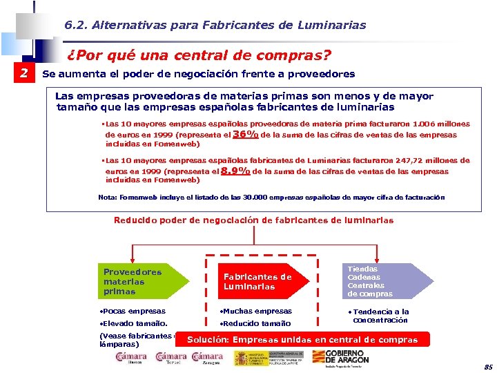 6. 2. Alternativas para Fabricantes de Luminarias ¿Por qué una central de compras? 2