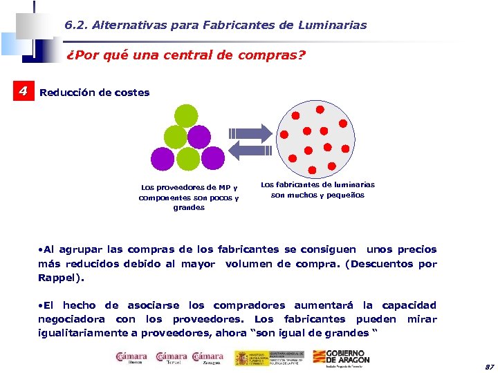 6. 2. Alternativas para Fabricantes de Luminarias ¿Por qué una central de compras? 4