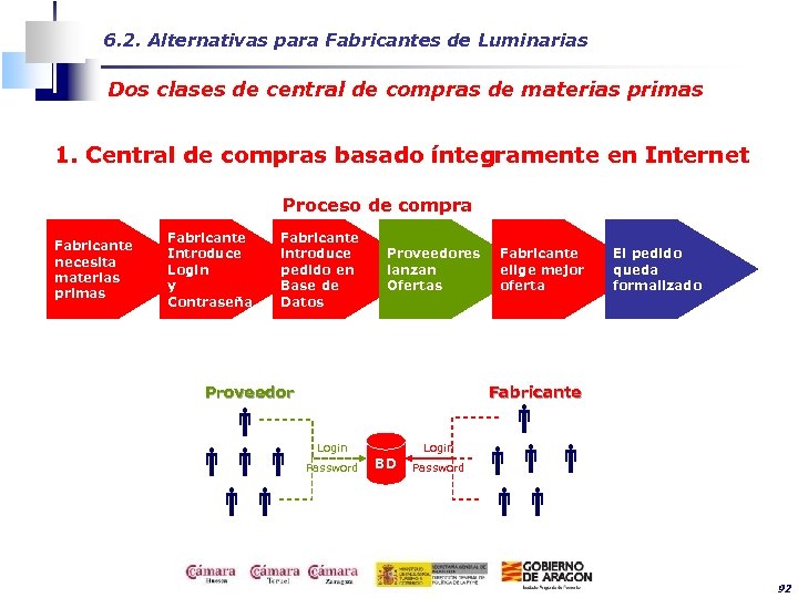 6. 2. Alternativas para Fabricantes de Luminarias Dos clases de central de compras de
