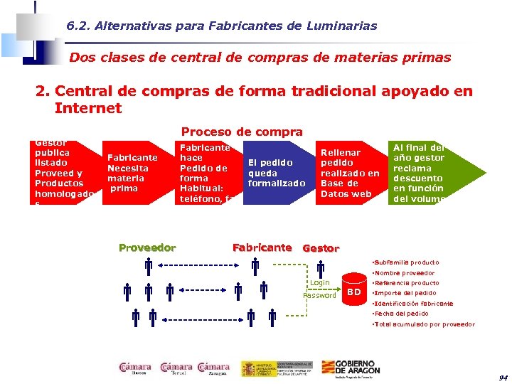 6. 2. Alternativas para Fabricantes de Luminarias Dos clases de central de compras de