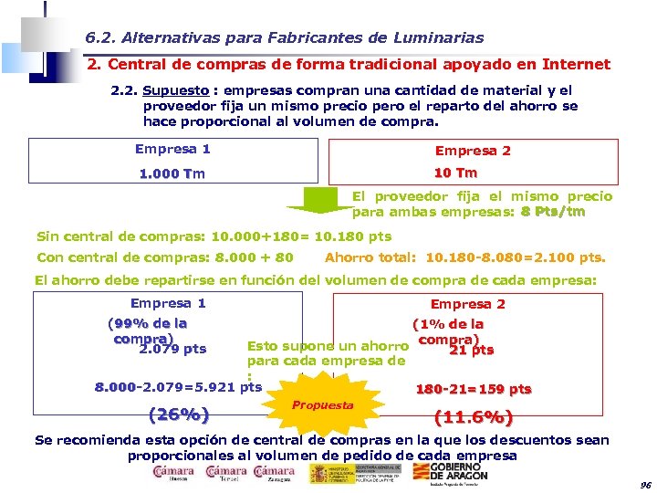 6. 2. Alternativas para Fabricantes de Luminarias 2. Central de compras de forma tradicional