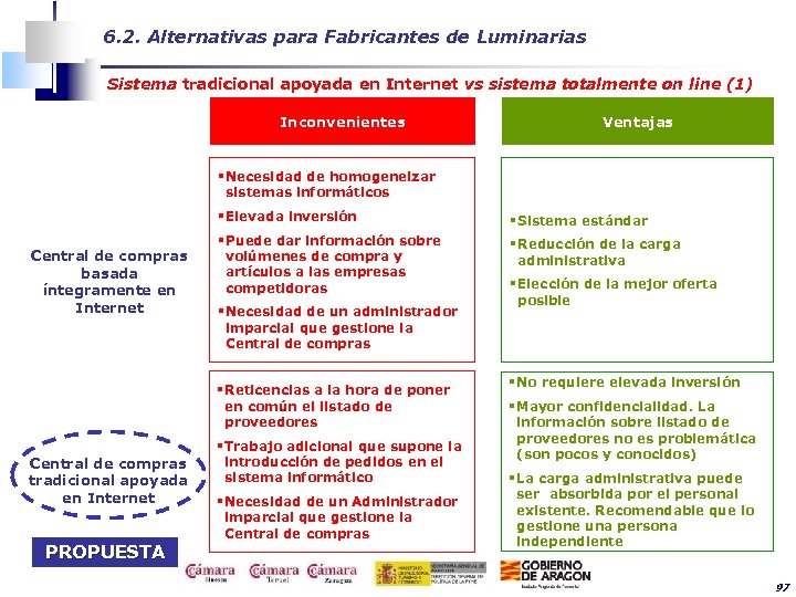 6. 2. Alternativas para Fabricantes de Luminarias Sistema tradicional apoyada en Internet vs sistema
