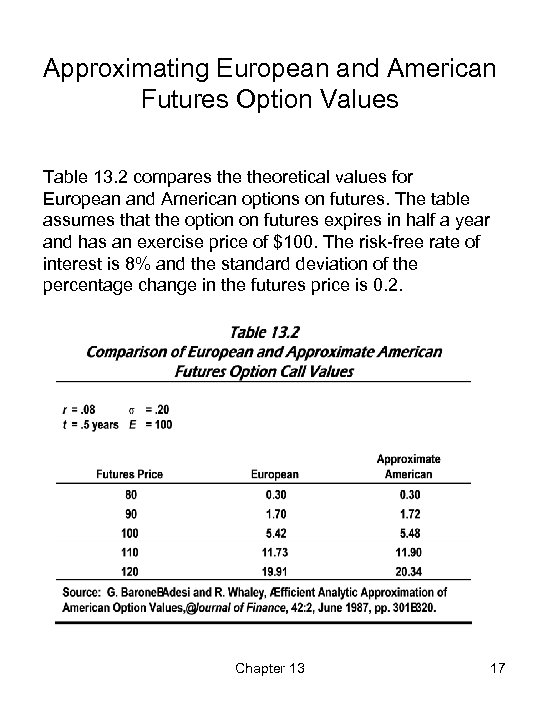Approximating European and American Futures Option Values Table 13. 2 compares theoretical values for
