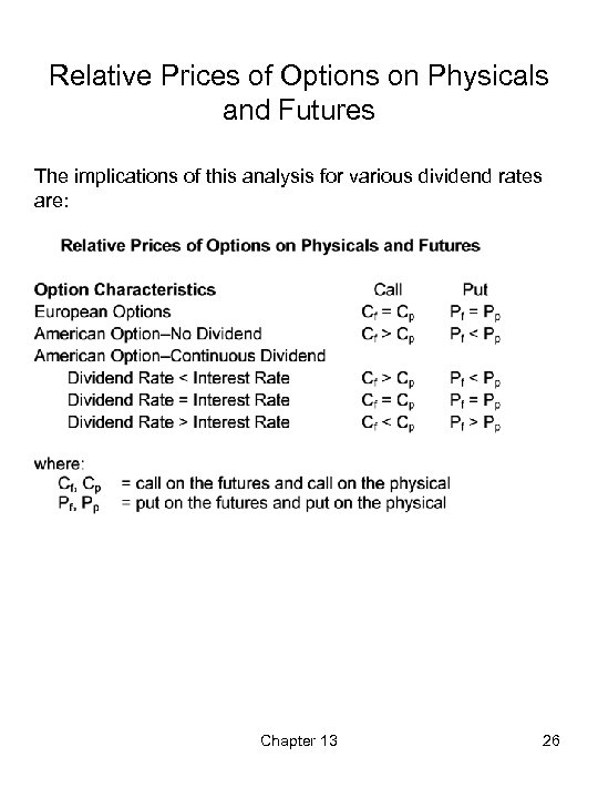 Relative Prices of Options on Physicals and Futures The implications of this analysis for