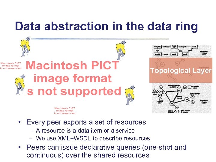 Data abstraction in the data ring Topological Layer • Every peer exports a set