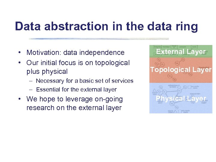 Data abstraction in the data ring • Motivation: data independence • Our initial focus