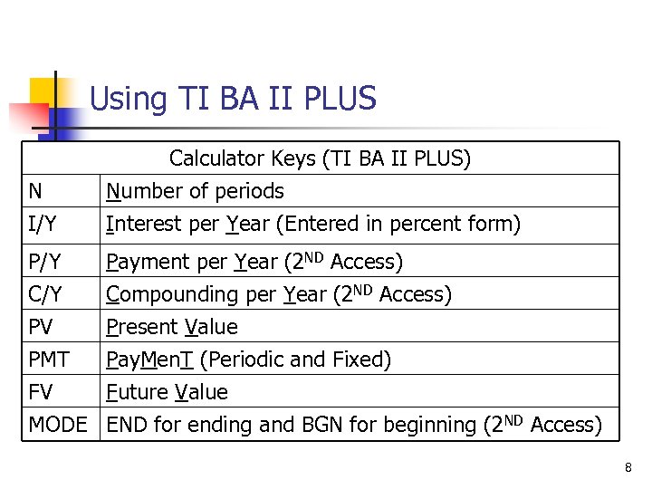 Using TI BA II PLUS N I/Y Calculator Keys (TI BA II PLUS) Number